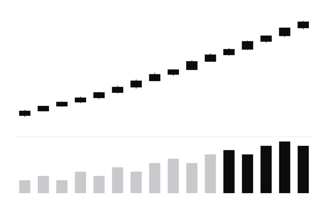 Diagram of price rising as volume grows