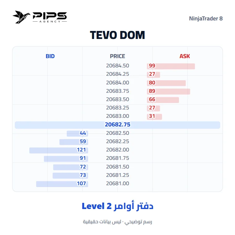 مؤشر TEVO DOM، دفتر أوامر Level 2 لمنصة NinjaTrader