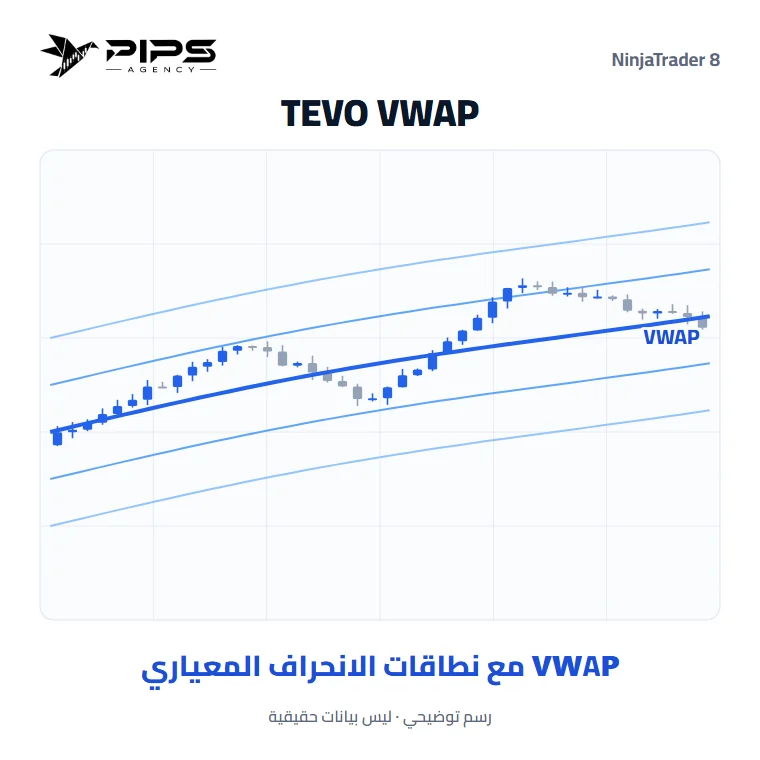 مؤشر TEVO VWAP مع نطاقات الانحراف المعياري